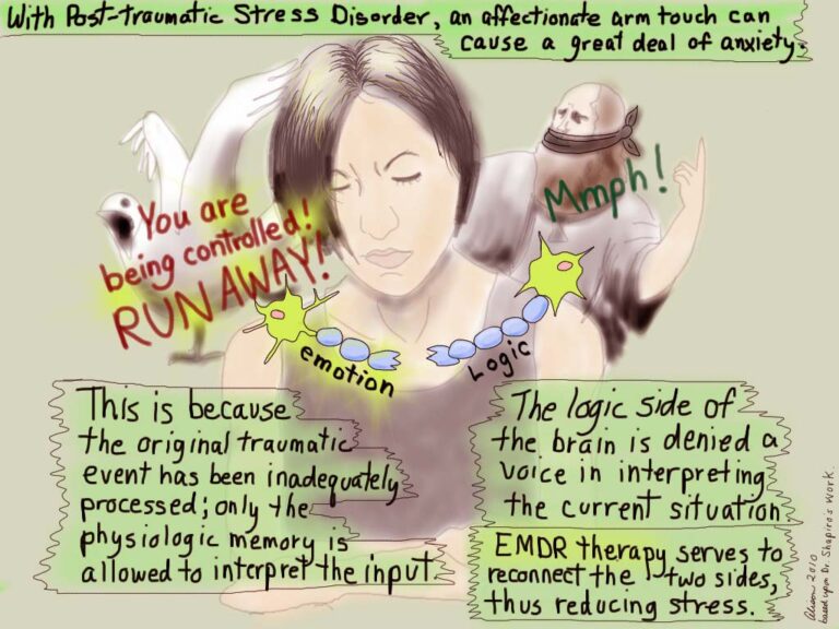 EMDR Online: Private Sessions